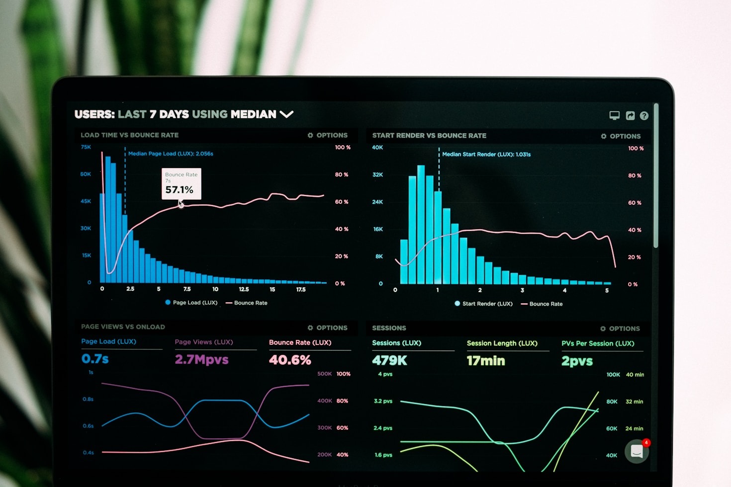 Streamline Operations with Custom AI Strategies